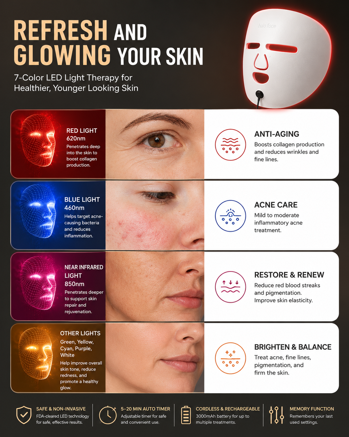 Red Light Therapy Face Mask – Near Infrared Light Therapy for Anti-Aging, Acne Treatment & Skin Rejuvenation  – Cordless Rechargeable At-Home Skincare Device