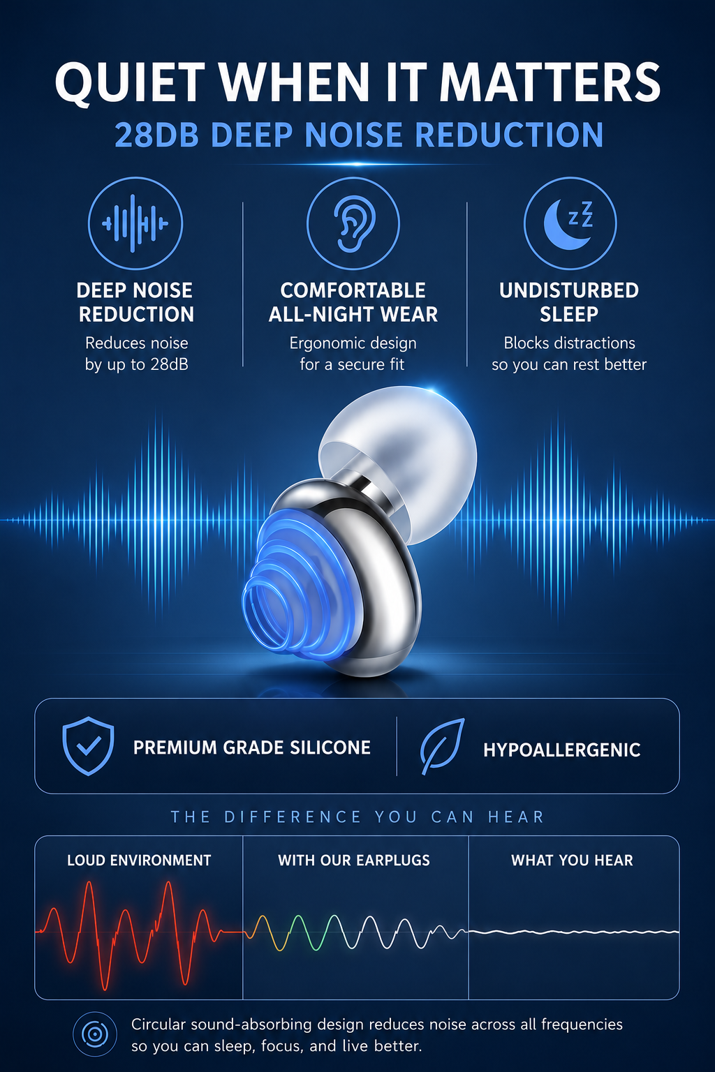 Reusable Ear Plugs for Sleeping, Side Sleepers, Travel & Concerts – Noise Reduction, Hearing Protection & Snoring Relief