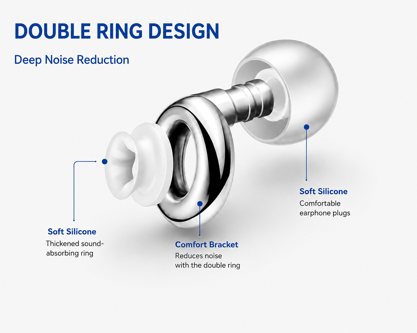 Reusable Ear Plugs for Sleeping, Side Sleepers, Travel & Concerts – Noise Reduction, Hearing Protection & Snoring Relief